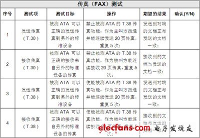 IP電話及ATA設(shè)備的選型：測試指標(biāo)與方法