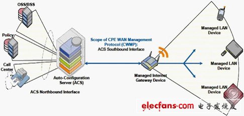 IP電話及ATA設(shè)備的選型：測試指標(biāo)與方法