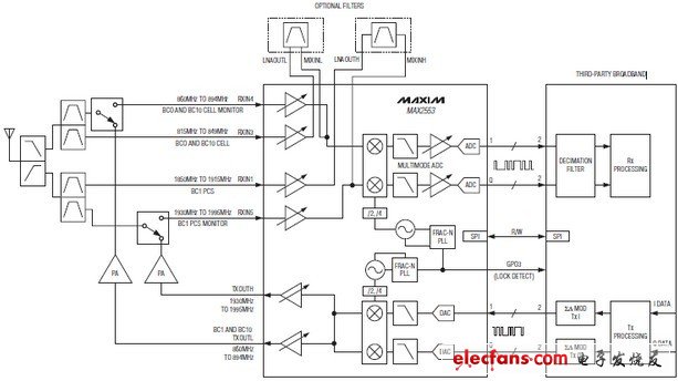 MAX2553 0、1、10波段cdma2000 Femtocell收發(fā)器