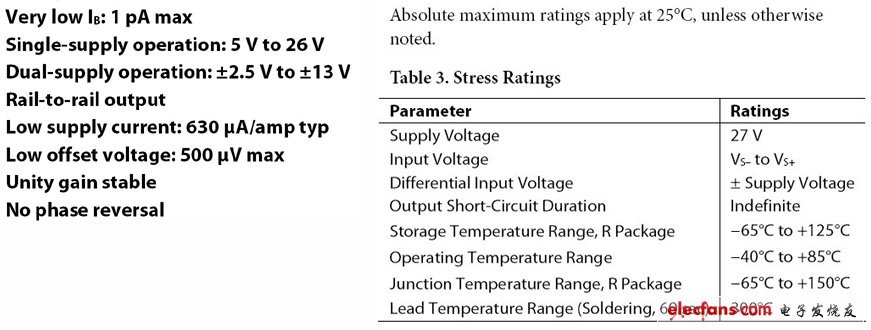 圖2:AD8625/AD8626/AD8627運(yùn)算放大器的