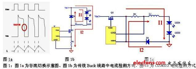 谷底切換示意圖，傳統(tǒng)Buck線路中電流檢測(cè)方式以及OZ8022電流檢測(cè)方式