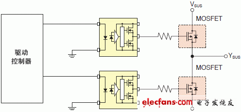 小型高速IGBT/MOSFET柵極驅(qū)動耦合器電路實例說明圖: TLP155E.
