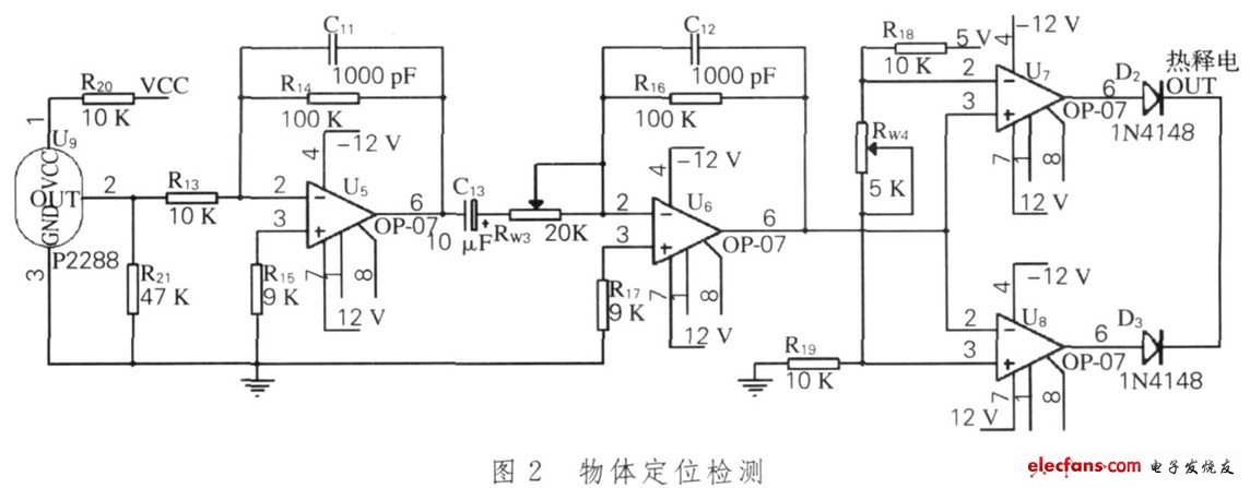 物體定位檢測(cè)