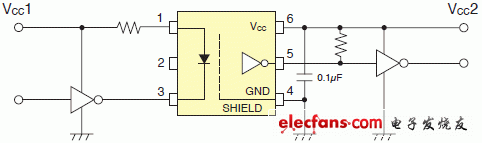 保證在125度條件下運行的3.3V/5V驅(qū)動高速邏輯IC耦合器電路實例說明圖: TLP2768.