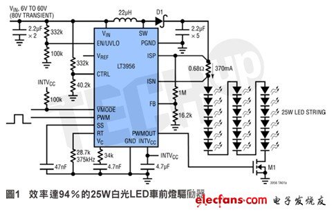 驅(qū)動一個25W車前燈，透過LED以更低功耗實現(xiàn)更多用途