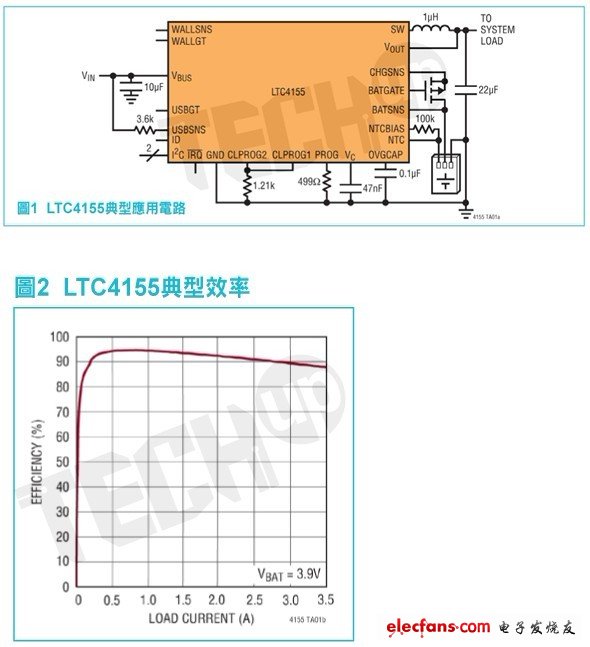 剖析便攜式電源產(chǎn)品的電池充電器趨勢