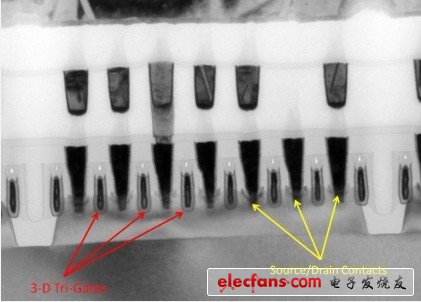 Ivy Bridge芯片的橫向電磁場截面圖，充分展示3D晶體管技術