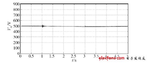 圖12 加抑制裝置、電壓暫降80% 時(shí)的波形