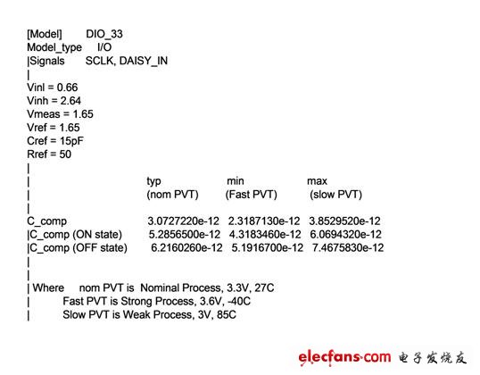 ads129x.ibs 中，其為 Model DIO_33 及其相關(guān) C_comp 值的列表