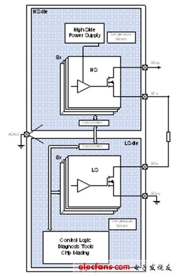 圖3：CrosSave的分離式晶片概念。