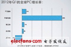 PC混戰(zhàn)一觸即發(fā) 6月超極本圍攻新蘋果 