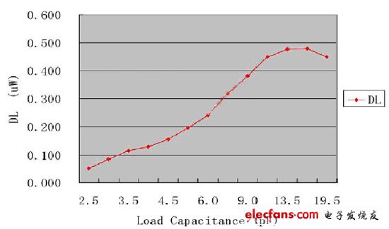石英晶體振蕩線路誤差來(lái)源及其回路分析（電子工程專輯）