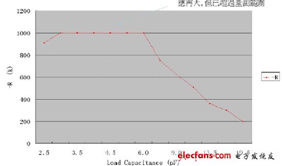 石英晶體振蕩線路誤差來(lái)源及其回路分析（電子工程專輯）