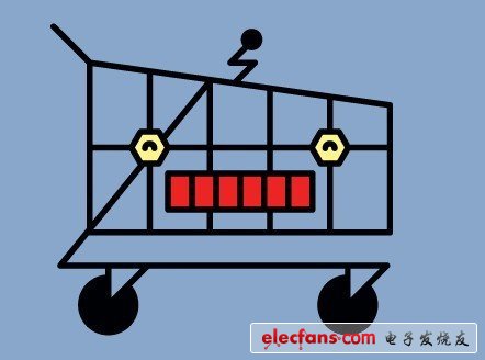 32種將改變公眾生活的發(fā)明：身體姿勢(shì)可作密碼