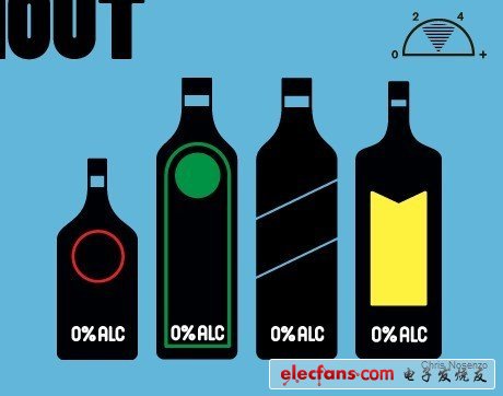 32種將改變公眾生活的發(fā)明：身體姿勢(shì)可作密碼