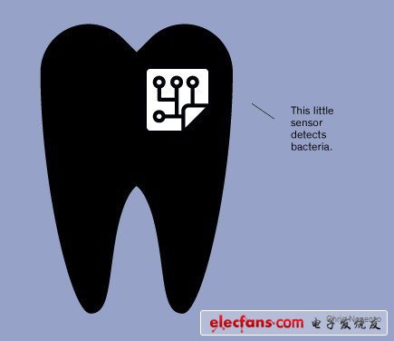 32種將改變公眾生活的發(fā)明：身體姿勢(shì)可作密碼