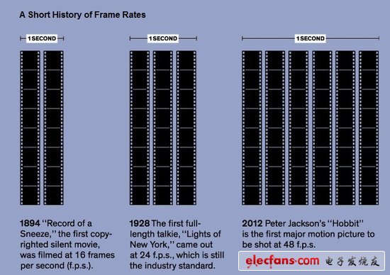 32種將改變公眾生活的發(fā)明：身體姿勢(shì)可作密碼
