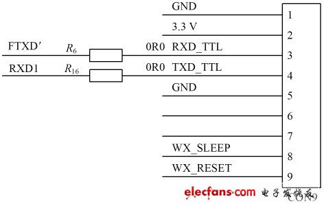 圖3 記錄儀串口與無線模塊原理圖。