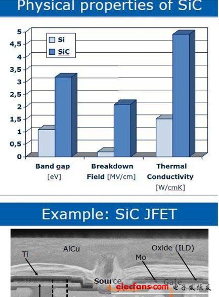 對(duì)開關(guān)頻率在100kHz以上、功率在10kW以下的HV-LV DC/DC轉(zhuǎn)換器和AC/DC充電器，基于MOSFET/CoolMOS和SiC的解決方案圖5 對(duì)高壓、大電流逆變器及開關(guān)頻率在10kHz以上的高功率DC/DC轉(zhuǎn)換器，基于IGBT和SiC的解決方案
