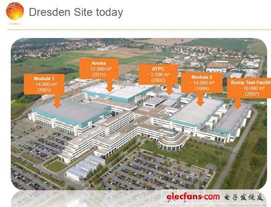 Fab1 complex的更多細節(jié)，之前的fab30和fab36屬于超威半導(dǎo)體公司