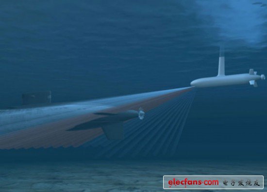 重新設(shè)計(jì)的核動(dòng)力潛艇 如電影《超級(jí)戰(zhàn)艦》提醒我們，沒(méi)人能保證外星侵略者從何處開(kāi)始發(fā)起攻擊。以海戰(zhàn)為例
