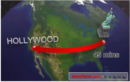 這個圖看得出，是個專家級的牛人做的，走線規(guī)范，布局合理。也許大家會猜他是誰，從這張塹底的紙上文字來看，應(yīng)該是一位外國的工程師吧