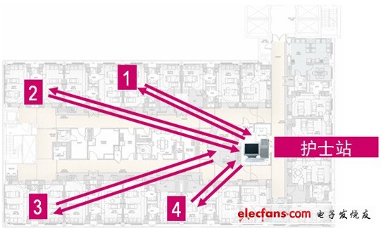 一般情況下護(hù)士日常工作的場(chǎng)景