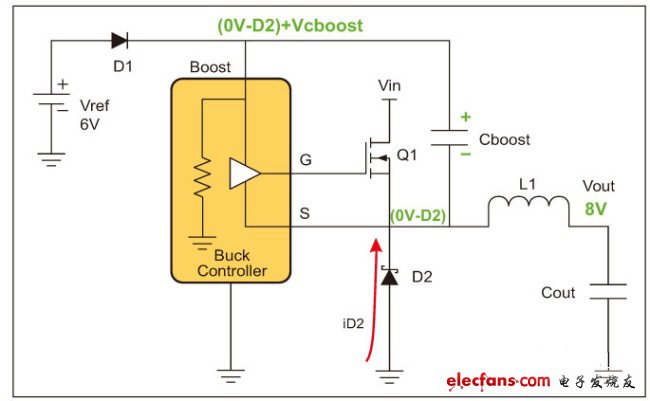 圖2，反激條件。