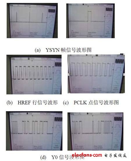 圖6 信號波形圖。