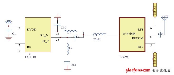 圖2 無(wú)線(xiàn)模塊框圖