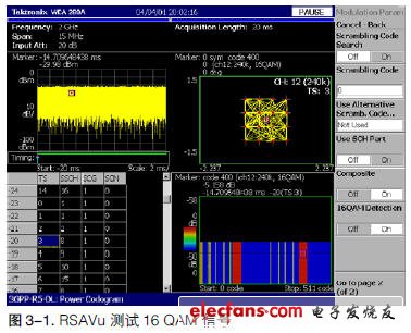 MDO4000應用-調制域分析