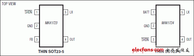 MAX1723、MAX1724：引腳配置