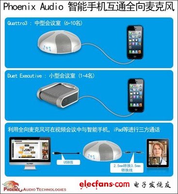 右鍵單擊此處可下載圖片。為了幫助保護(hù)您的隱私， Outlook 禁止從 Internet 自動下載該圖片。
Phoenix 全向麥克風(fēng)與智能設(shè)備連接示意圖