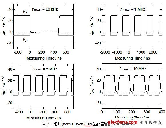 聚焦“SiC”與“GaN”—新一代功率元器件的前沿