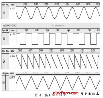 圖4是采用SignalTapII嵌入式邏輯分析儀的仿真測試結果