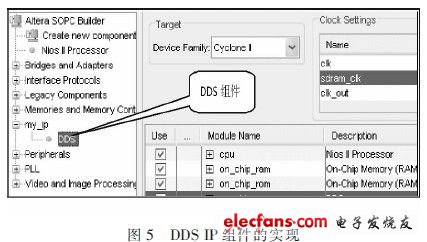 DDS IP核掛到Avalon總線上，將其封裝成為SOPCBuilder自定義的組件，如圖5所示