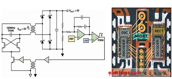 圖2：(a)隔離式DC-DC逆變器原理圖；(b)4通道隔離器、500mW隔離電源下的封裝方案。(電子系統(tǒng)設計)