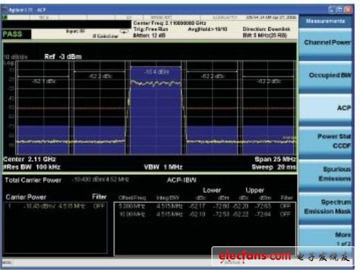 LTE發(fā)射機ACLR性能的測量技術(shù)