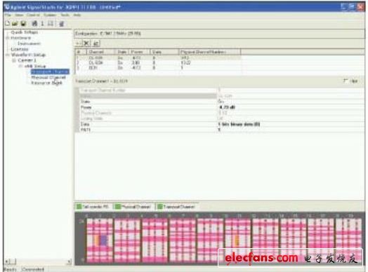 LTE發(fā)射機ACLR性能的測量技術(shù)
