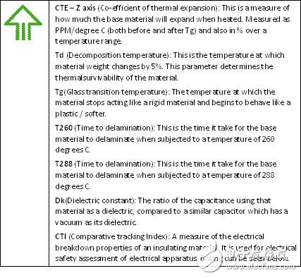 關(guān)鍵材料特征如下所示。