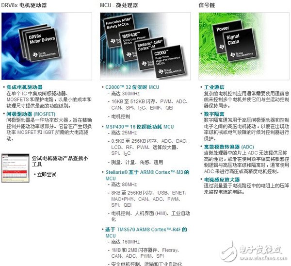 電機驅動和控制解決方案產品