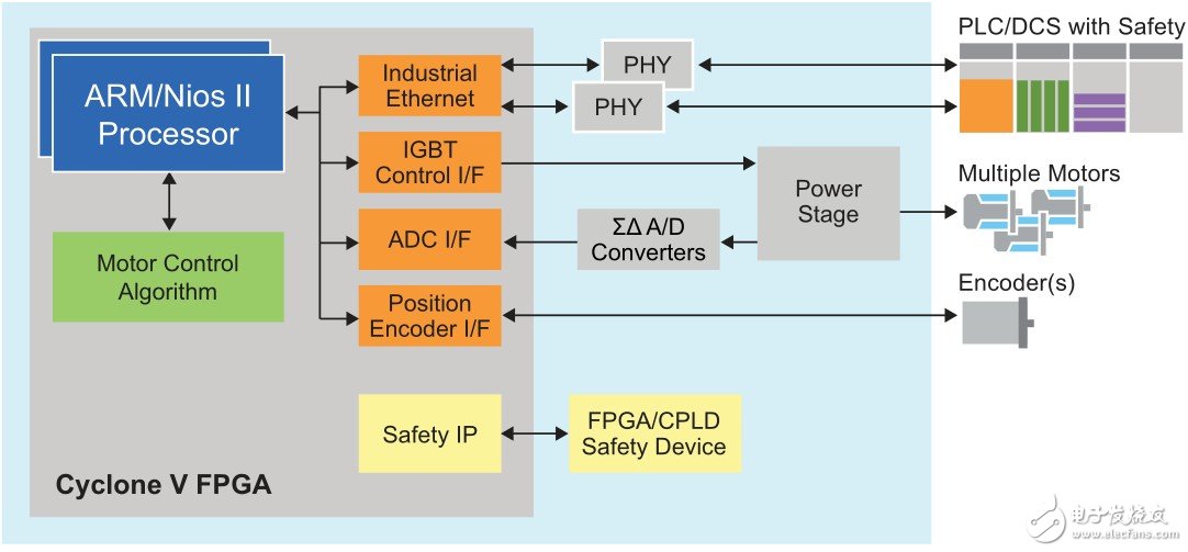 圖 4. 芯片驅動系統(tǒng)設計降低了 BOM 成本，減小了外形