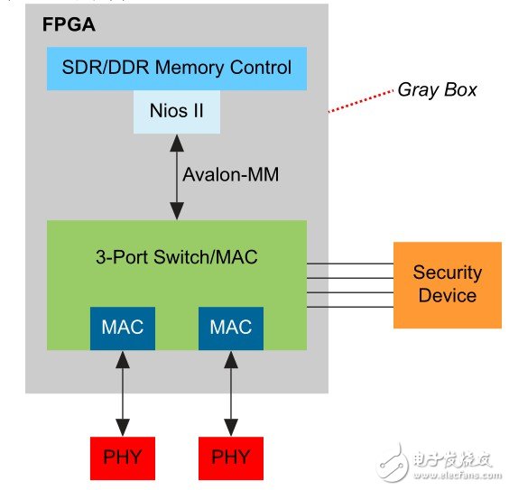 圖 6. 工業(yè)以太網協(xié)議 IP 的結構