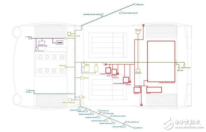　圖2：上圖：電池組位于車尾。下圖：電池組位于車身和車頭。
