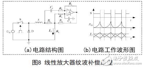 線(xiàn)性放大器紋波補(bǔ)償原理