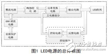 LED電源的總體框圖