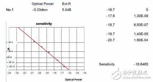 兩個模塊的測試結(jié)果