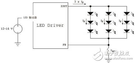 汽車電子應(yīng)用中的LED驅(qū)動方案設(shè)計參考