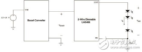 汽車電子應(yīng)用中的LED驅(qū)動方案設(shè)計參考