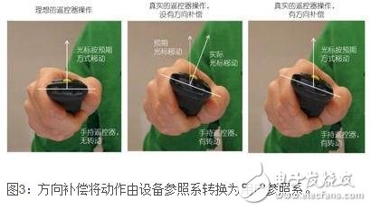 空中鼠標(biāo)系統(tǒng)設(shè)計的關(guān)鍵因素